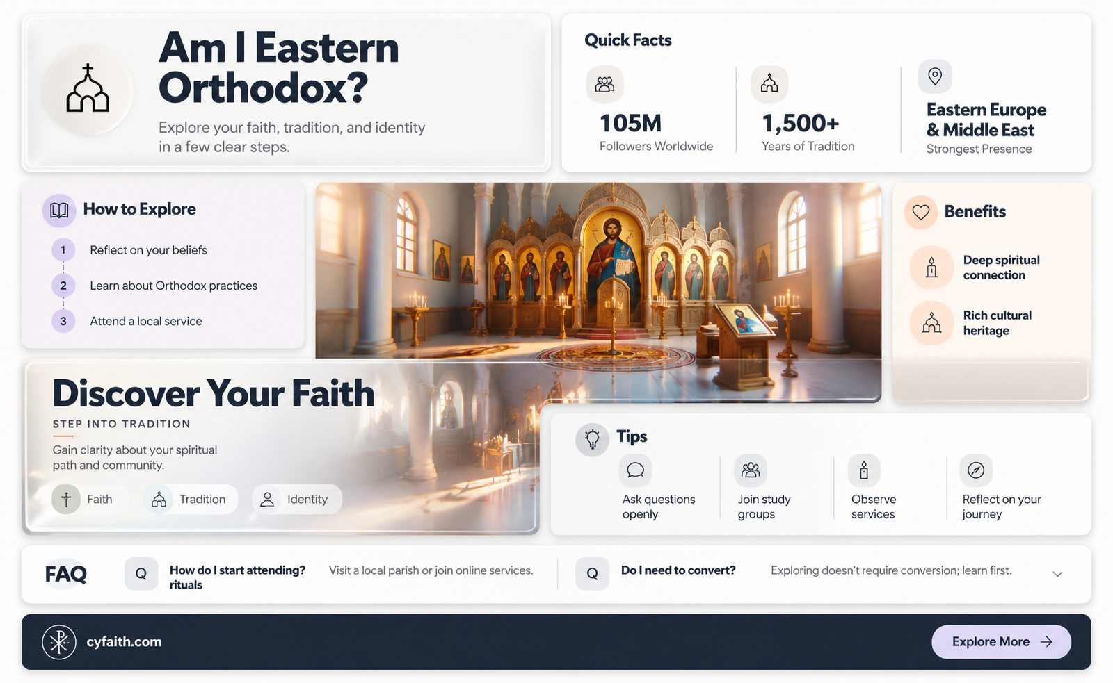 am i eastern orthodox