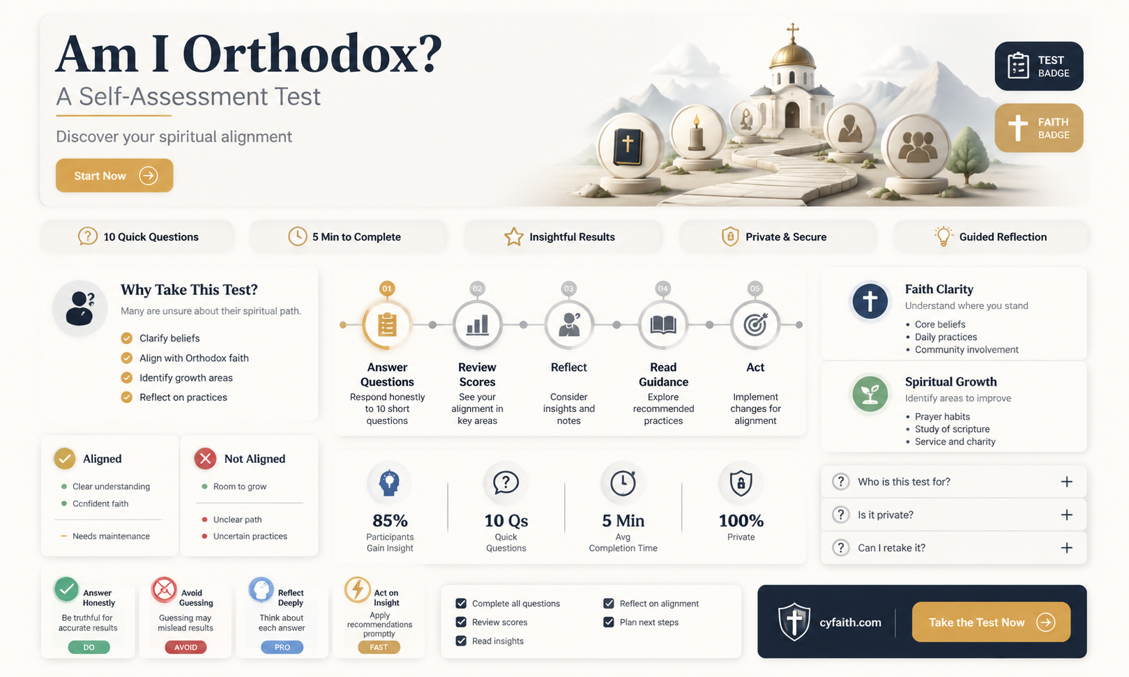 am i orthodox test
