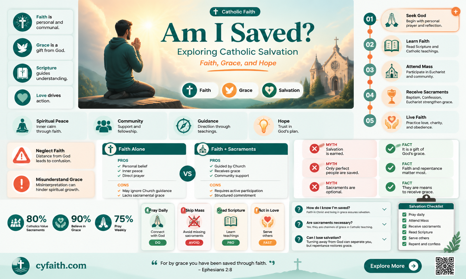 am i saved catholic