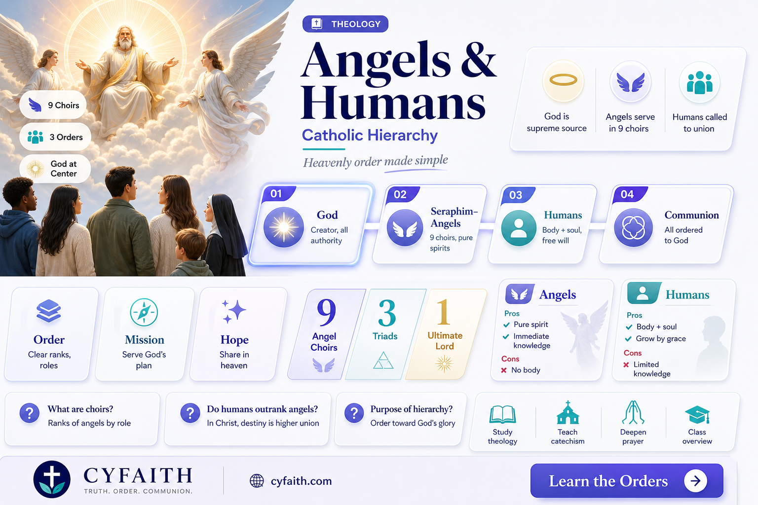 are angels higher than humans catholic