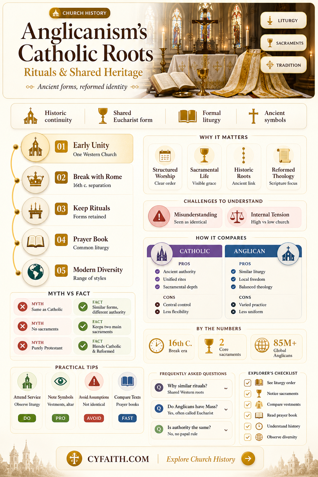 are anglican ceremonies based on catholic