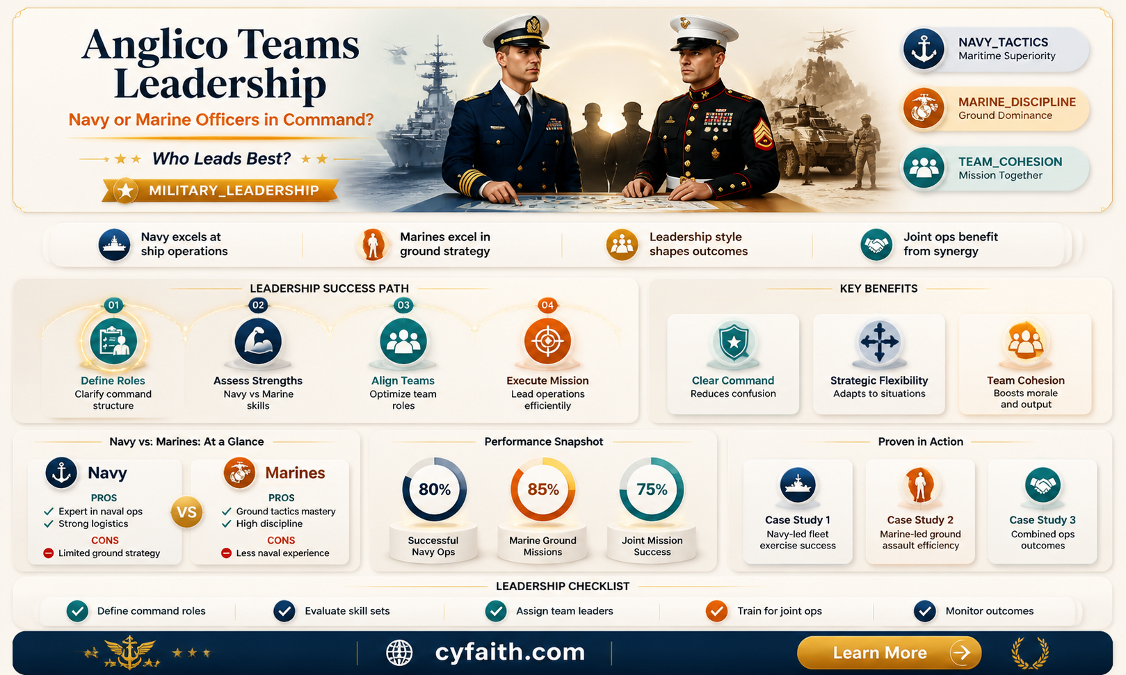 are anglico teams lead by navy officers or marine officer