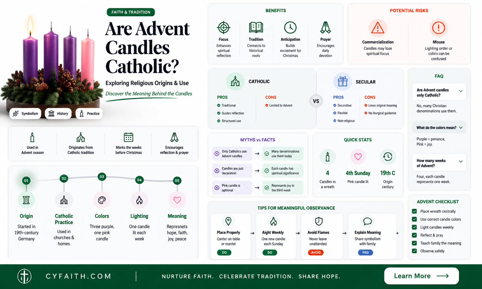 are advent candles catholic