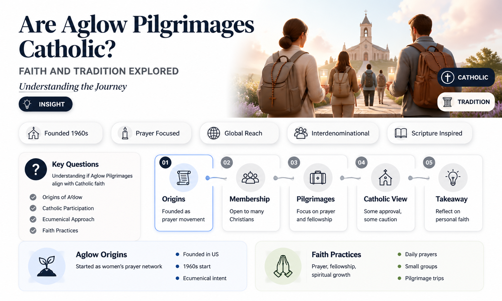 are aglow pilgramages catholic
