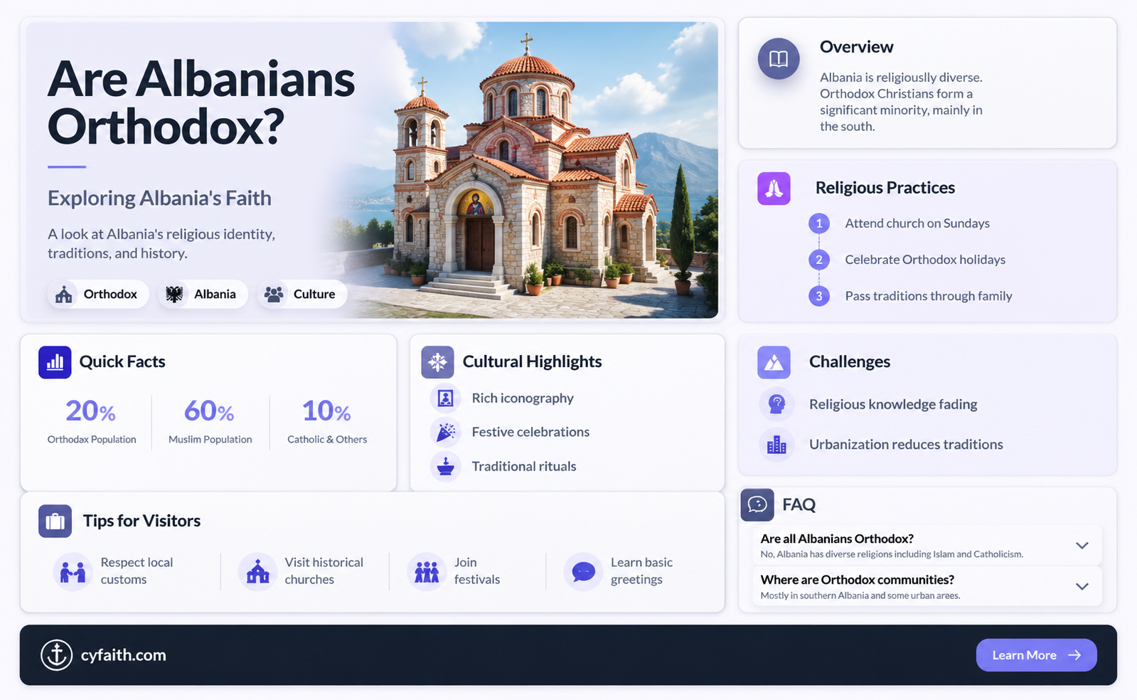 are albanians orthodox