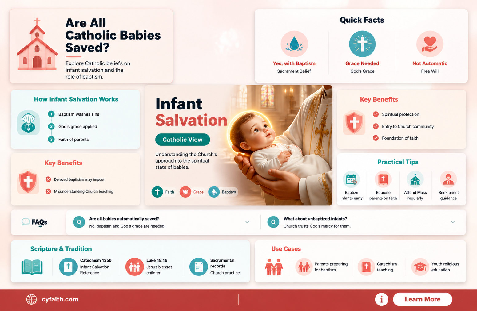 are all catholic babies saved