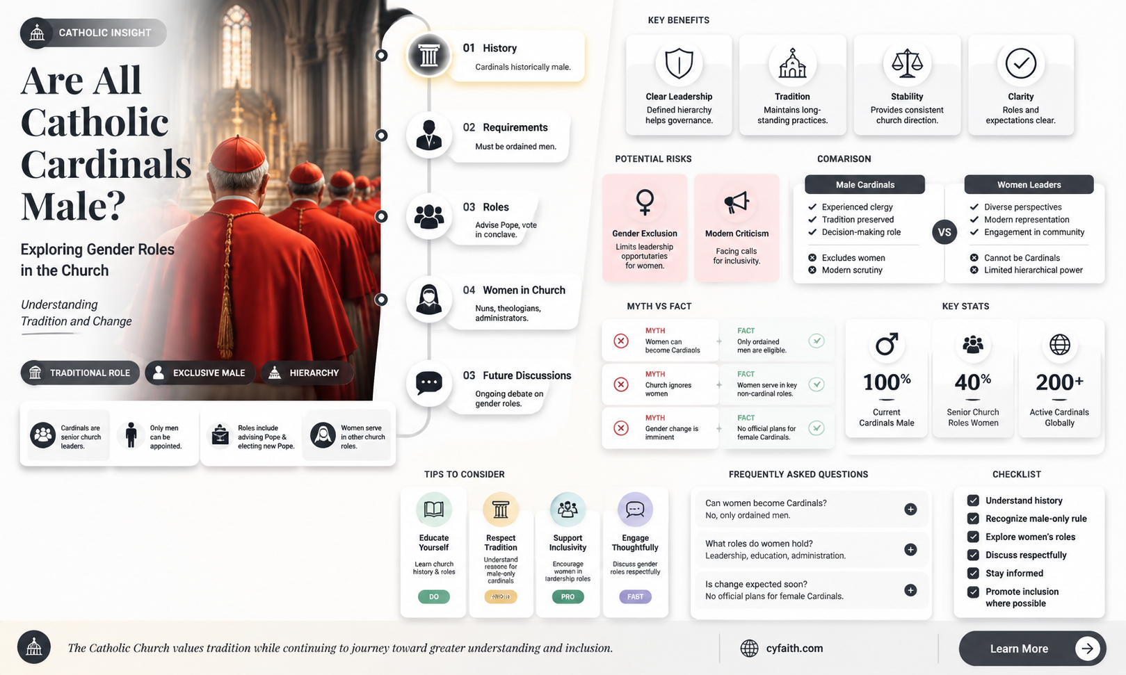 are all catholic cardinals male