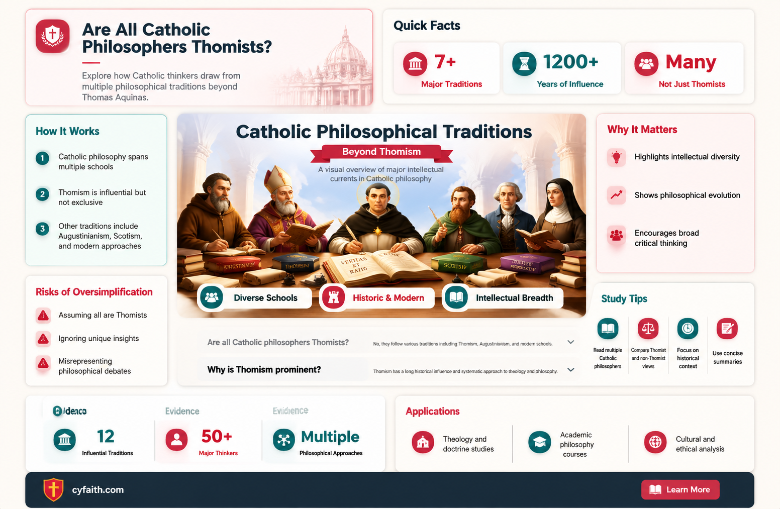 are all catholic philosophers thomists