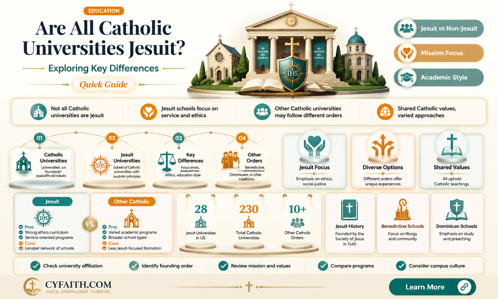 are all catholic universities jesuit