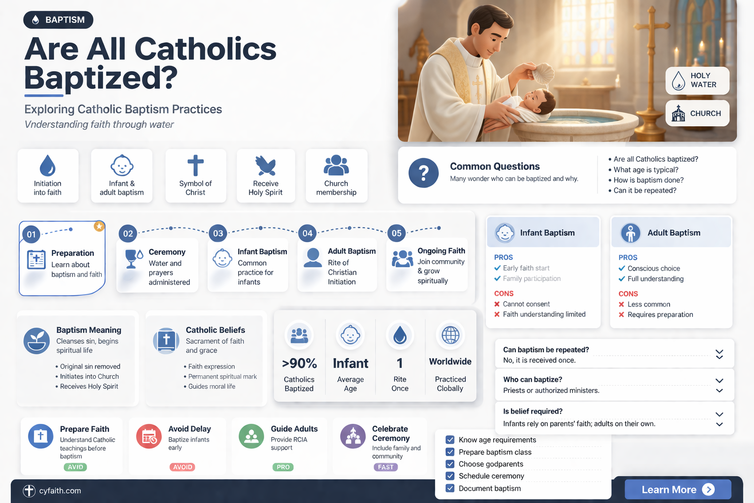 are all catholics baptised