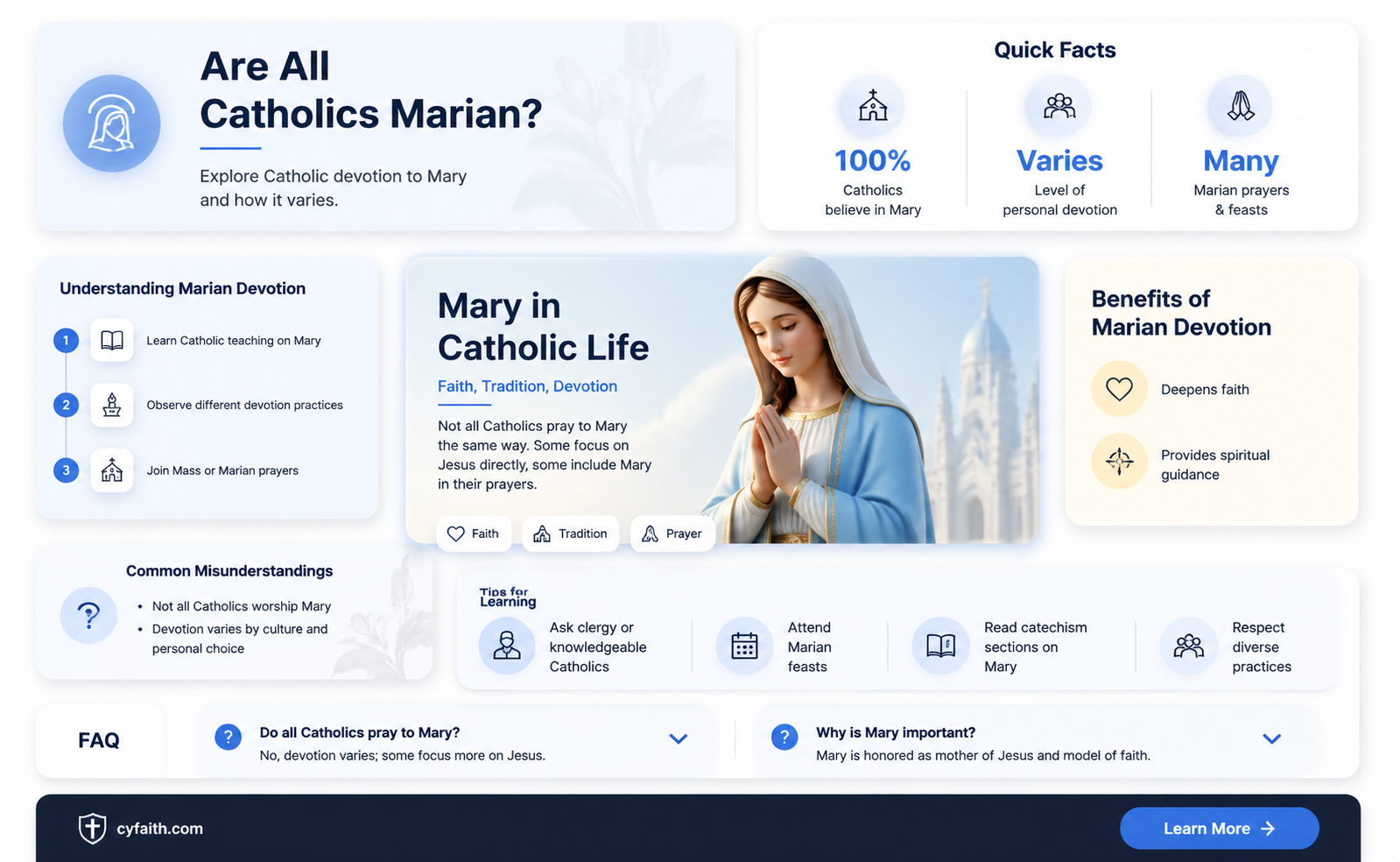 are all catholics marian