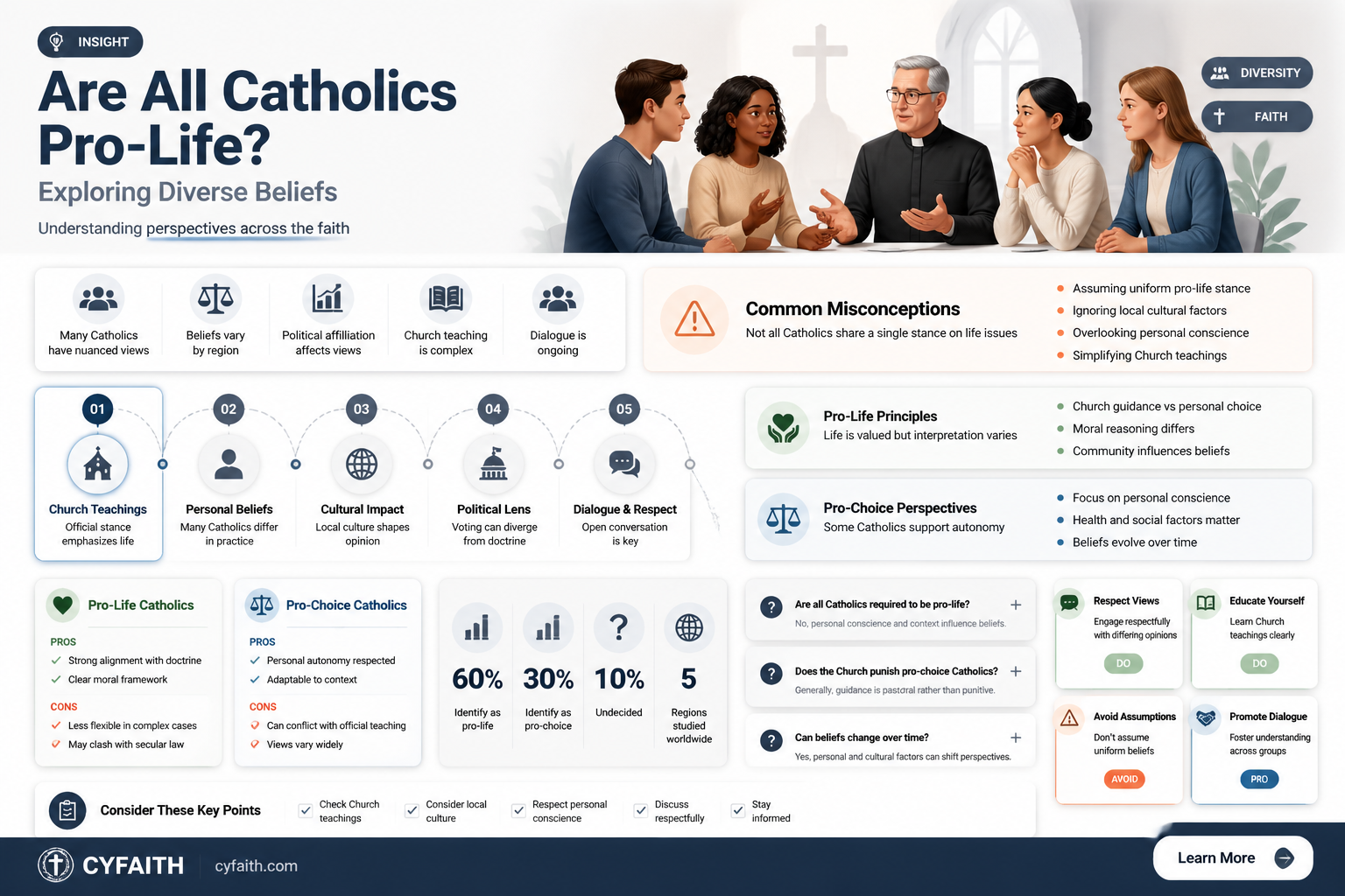 are all catholics pro life