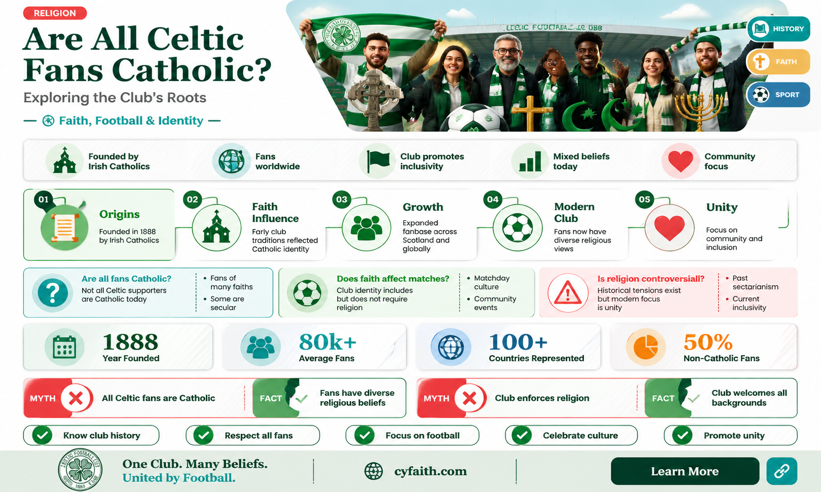 are all celtic fans catholic