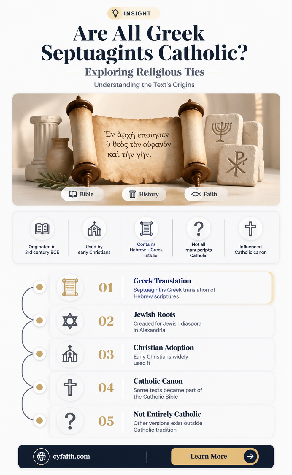 are all greek septuigints catholic