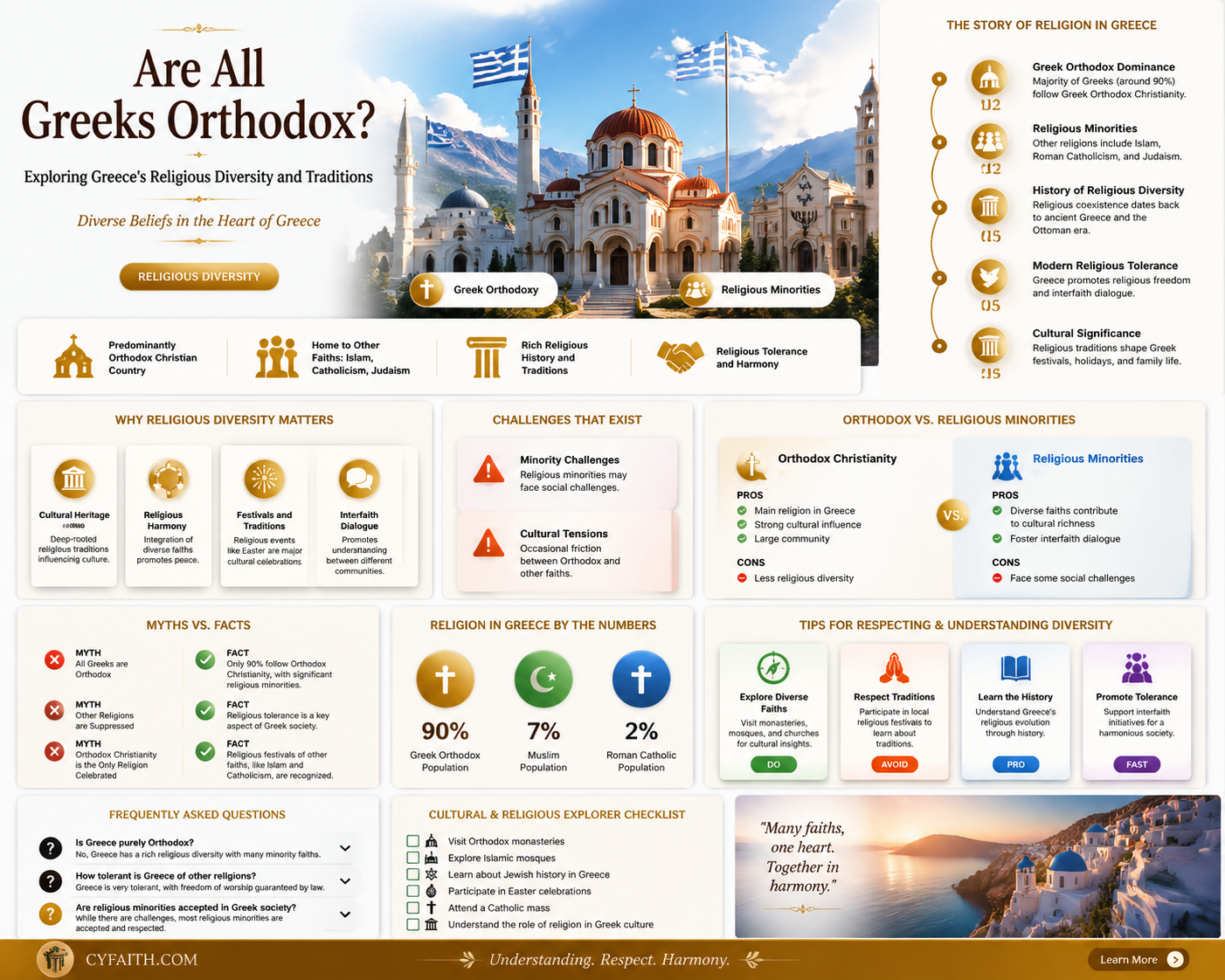 are all greeks orthodox