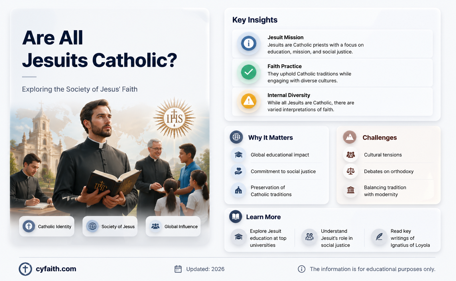 are all jesuits catholic