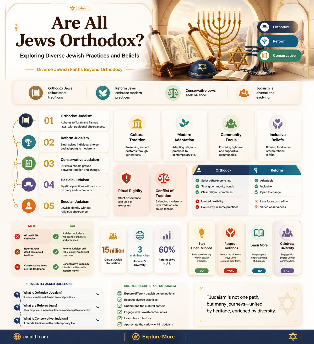 are all jews orthodox
