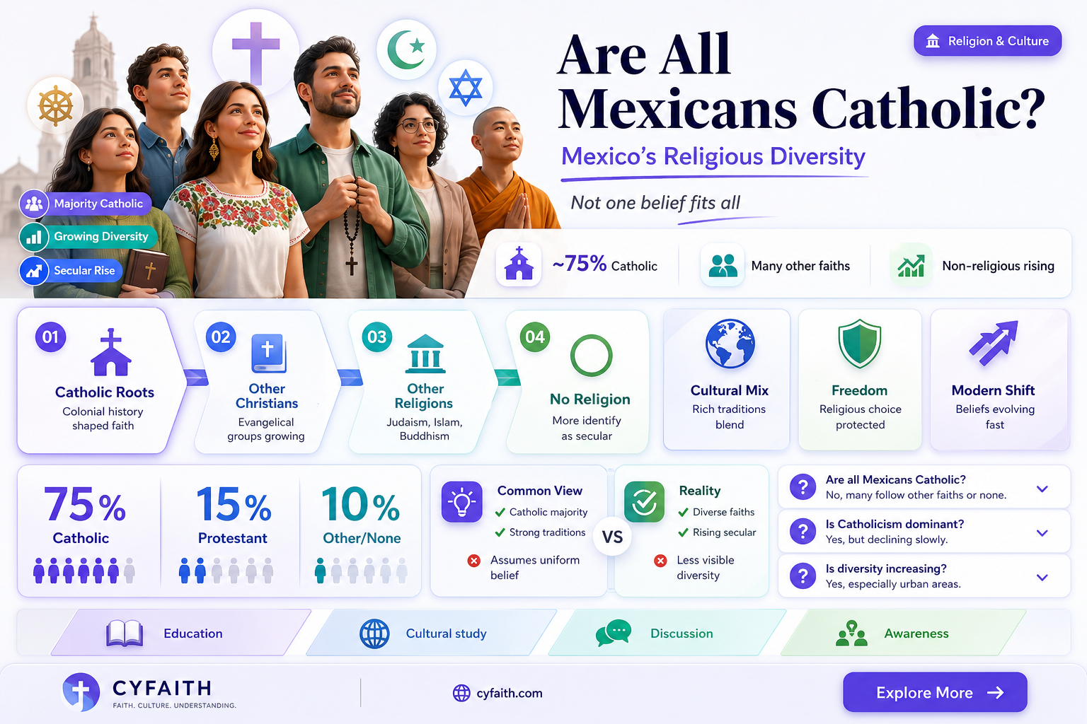 are all mexicans catholic