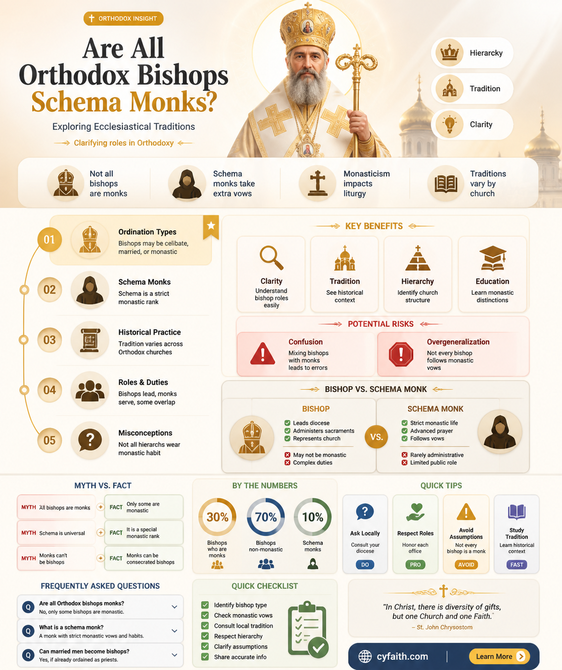 are all orthodox bishops schema monks