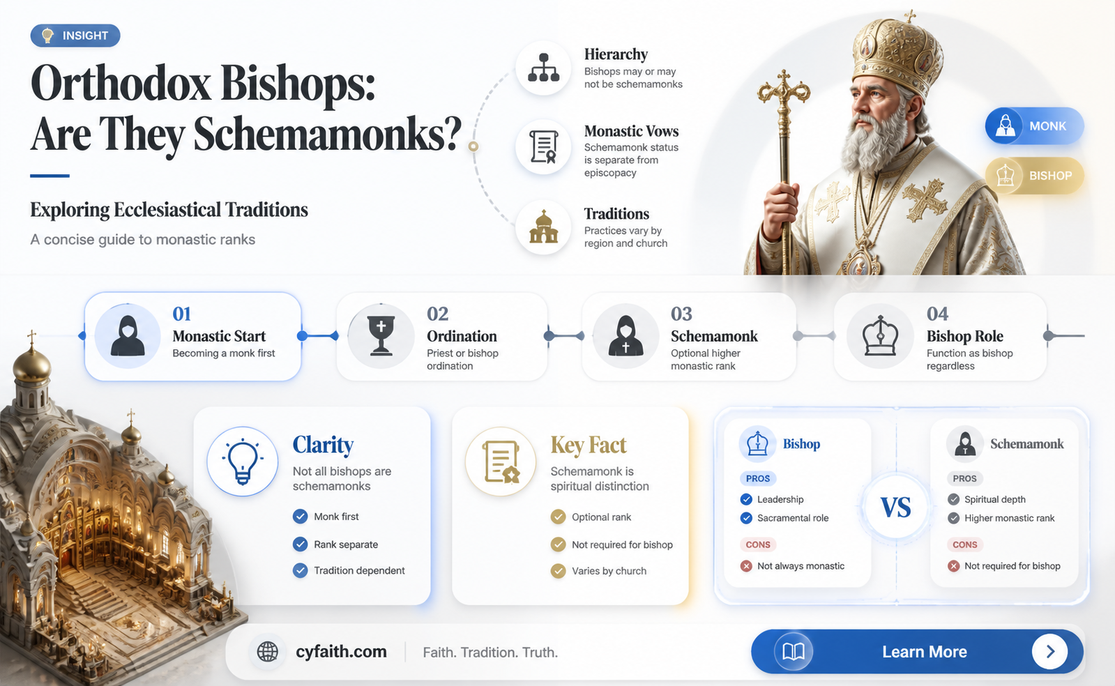 are all orthodox bishops schemamonks