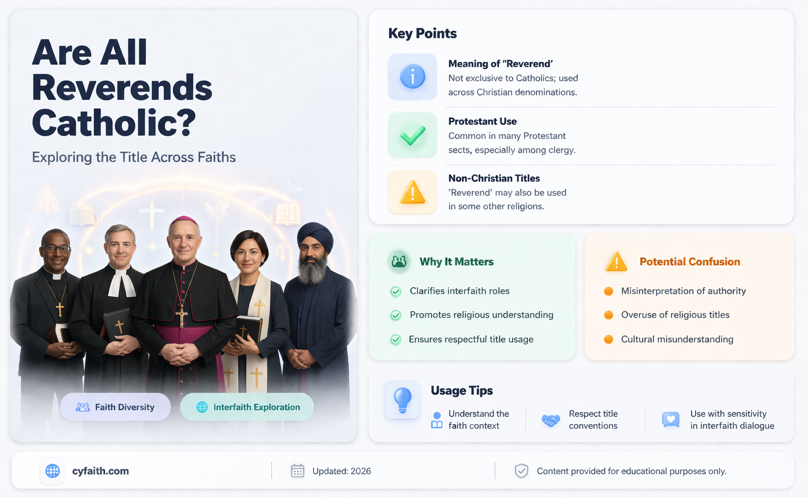 are all reverends catholic