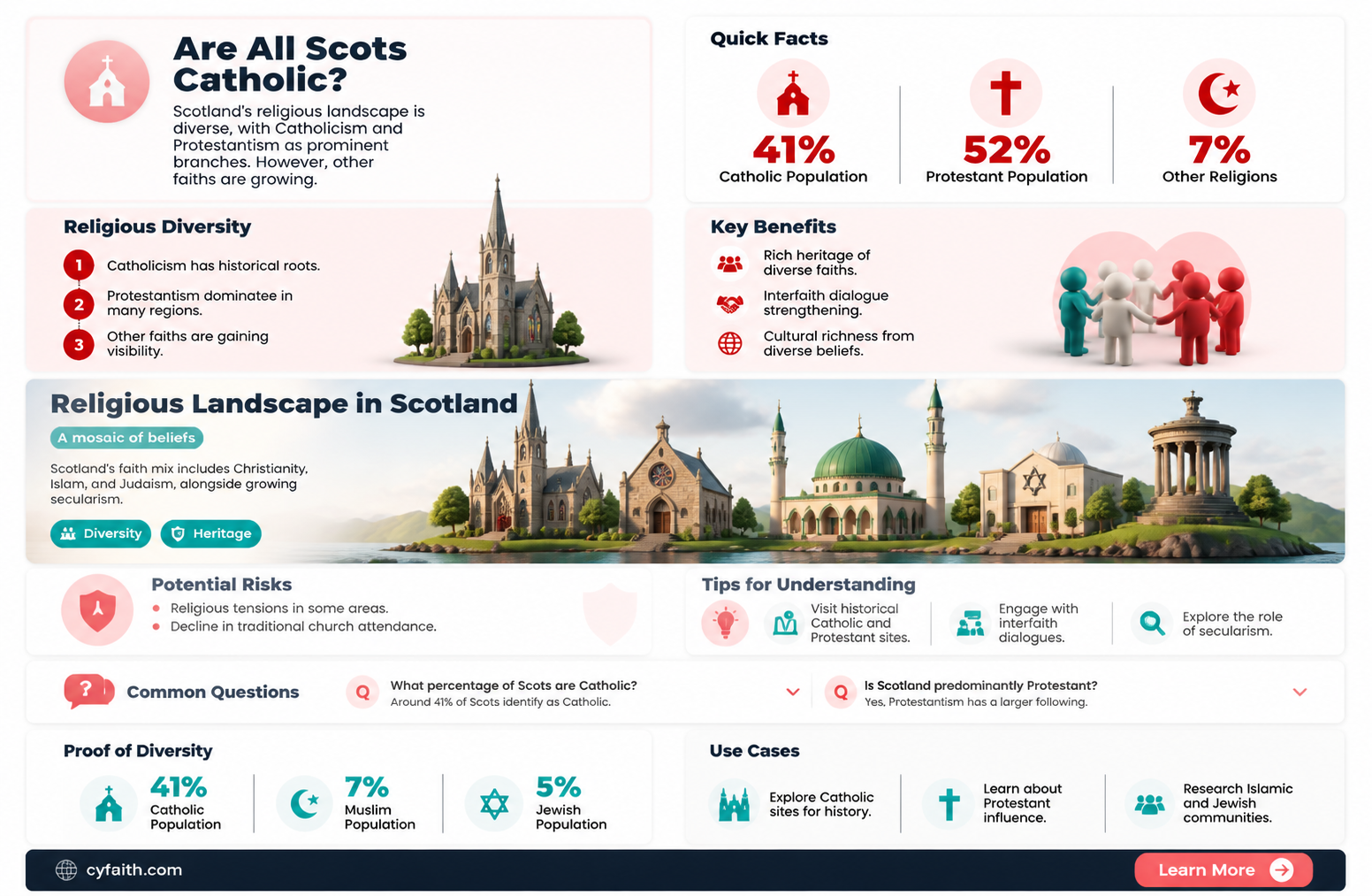 are all scottish people catholic