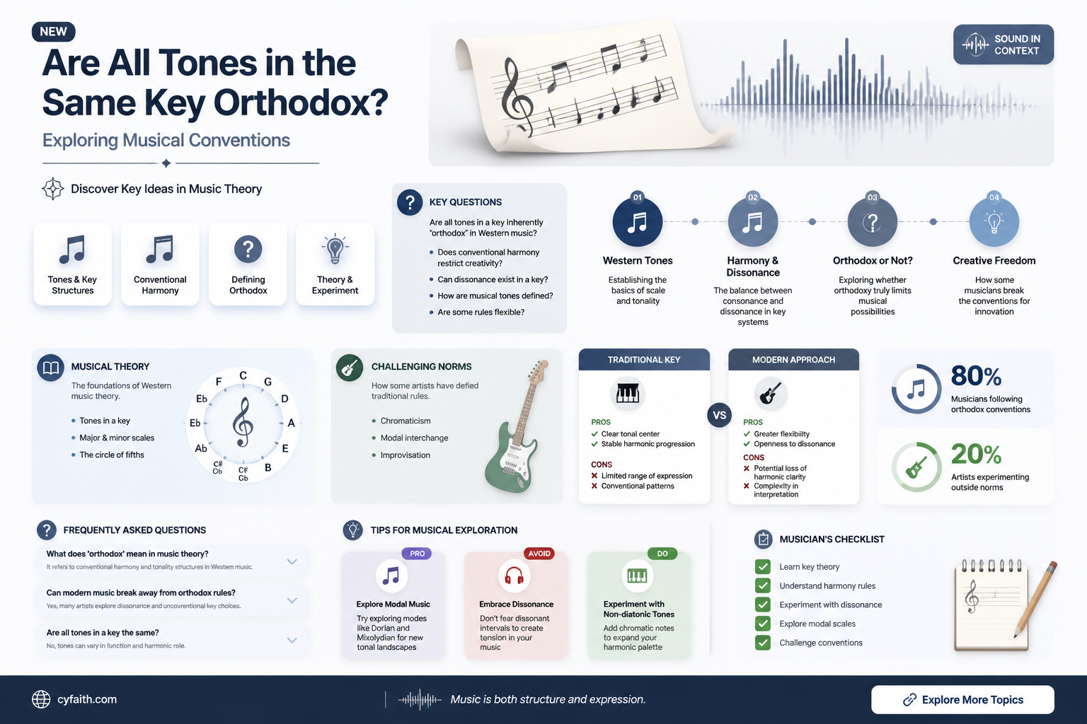 are all the tones in the same key orthodox