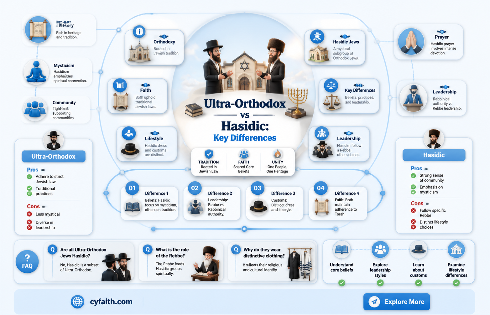 are all ultra orthodox hasidic