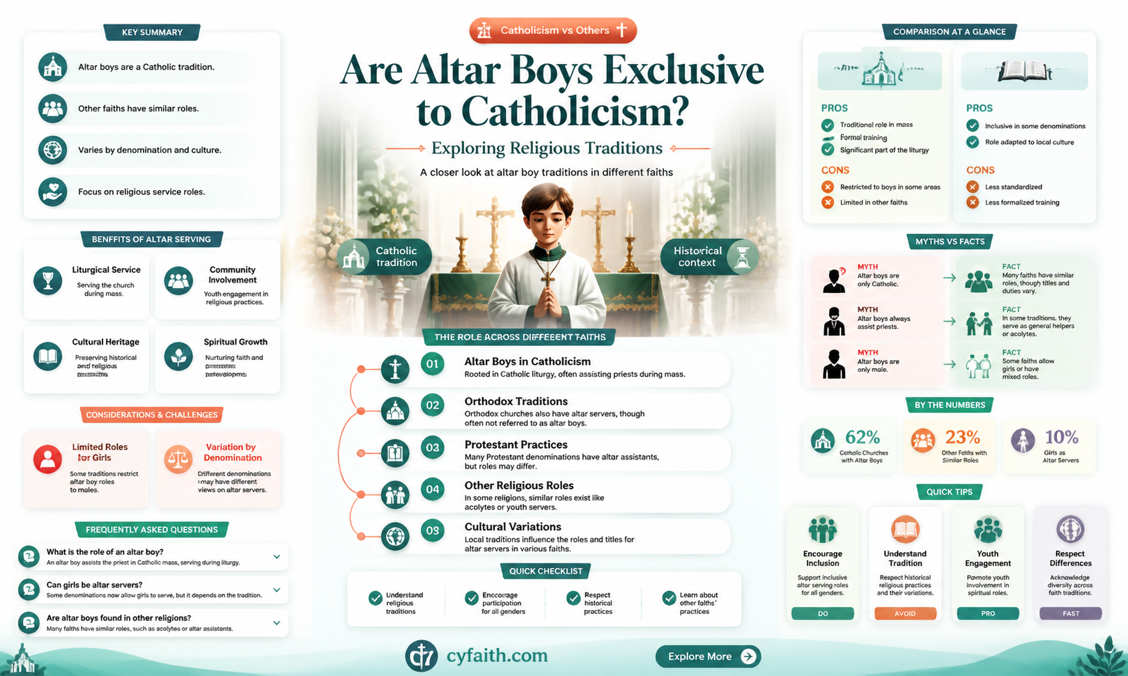 are altar boys only catholic