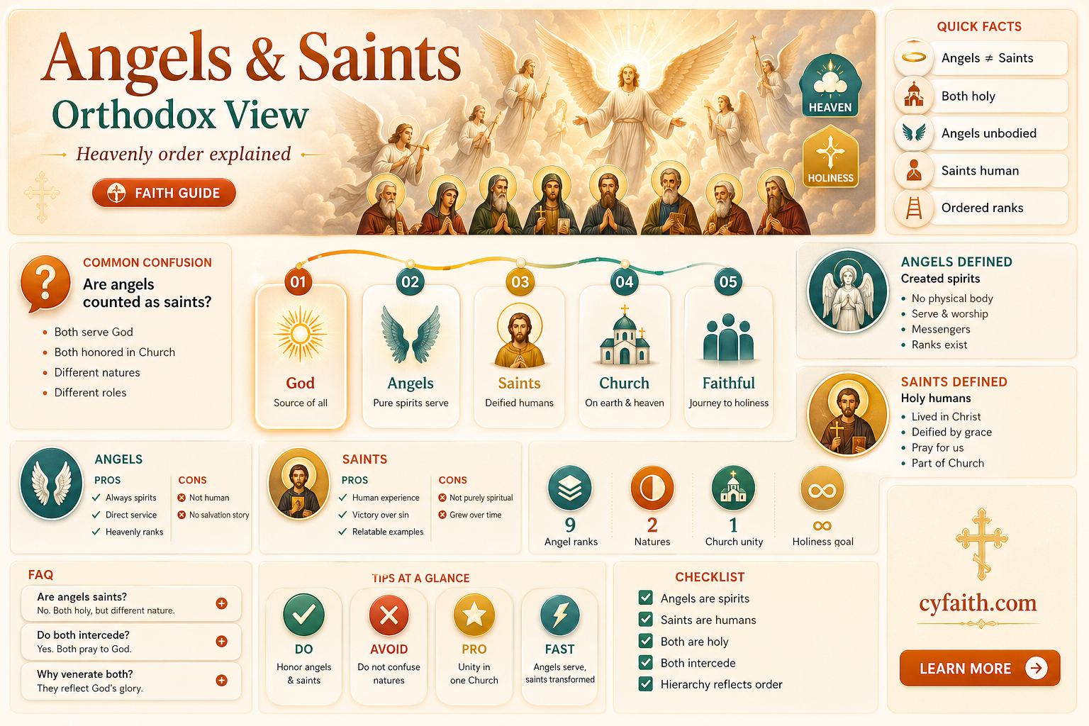 are angels saints orthodox