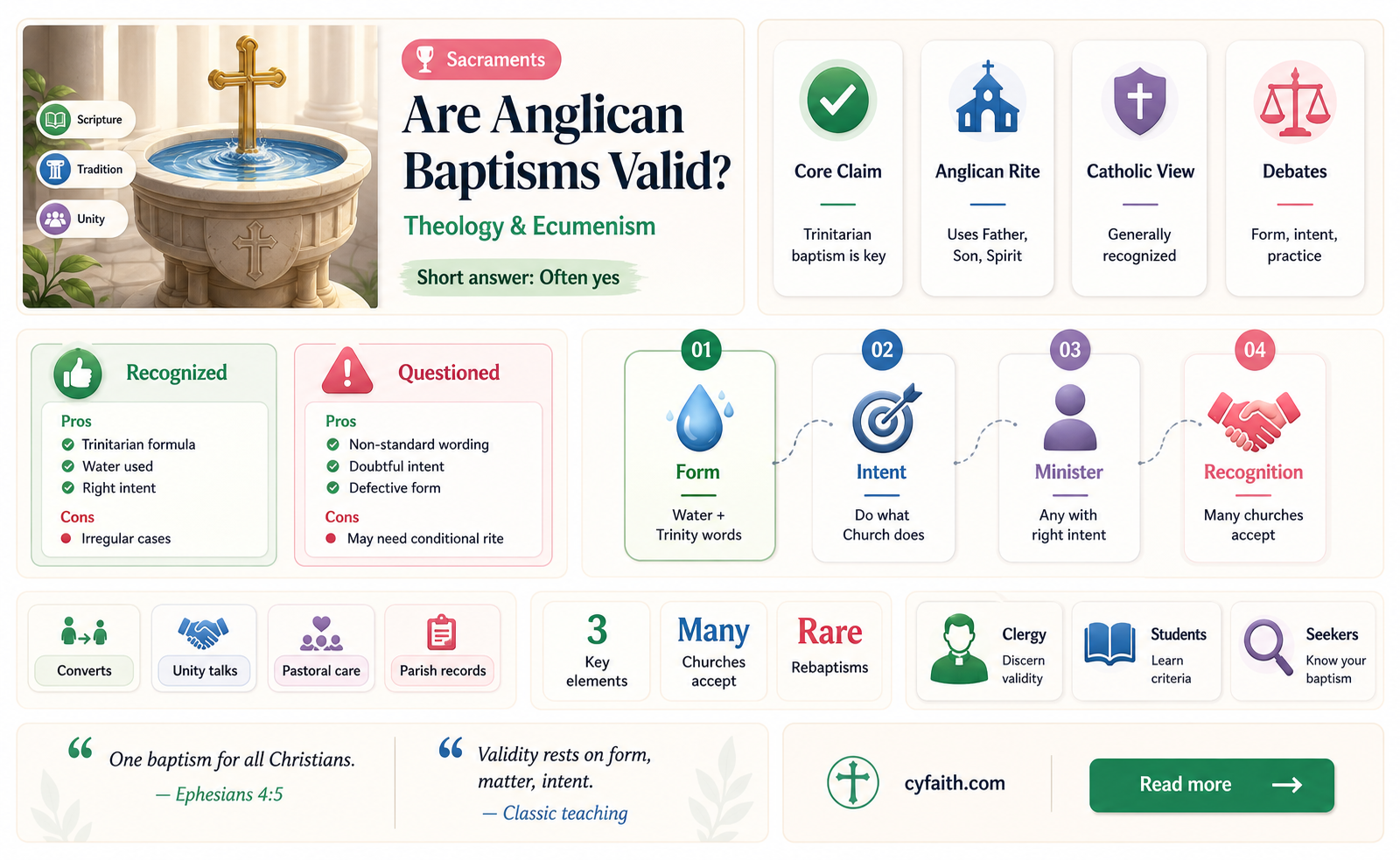 are anglican baptisms valid
