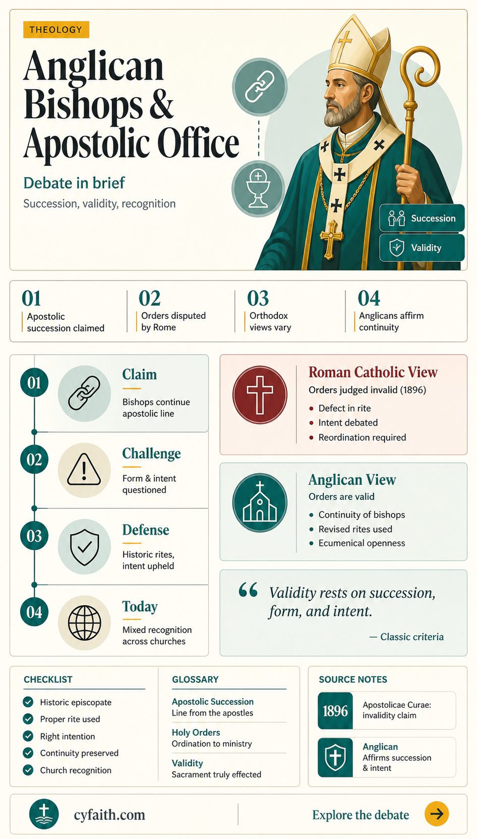 are anglican bishops in the apostlic office