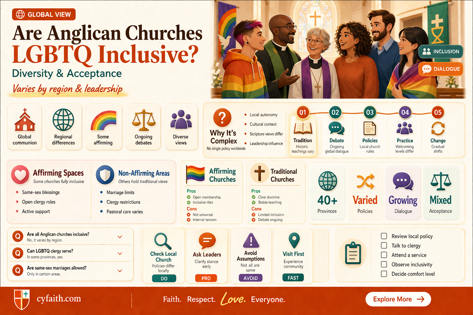 are anglican churches lgbtq inclusive