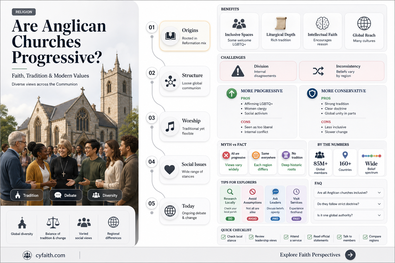 are anglican churches progressive