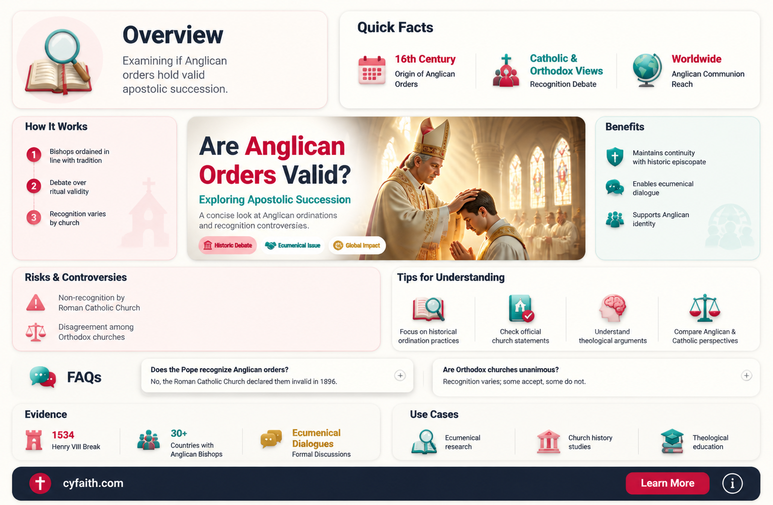 are anglican orders valid