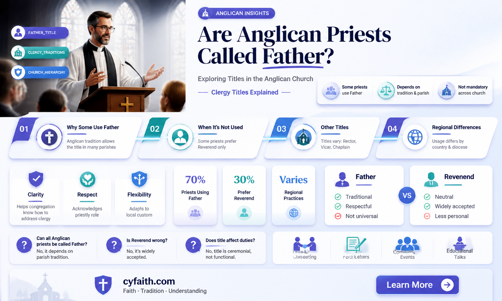 are anglican priests called father