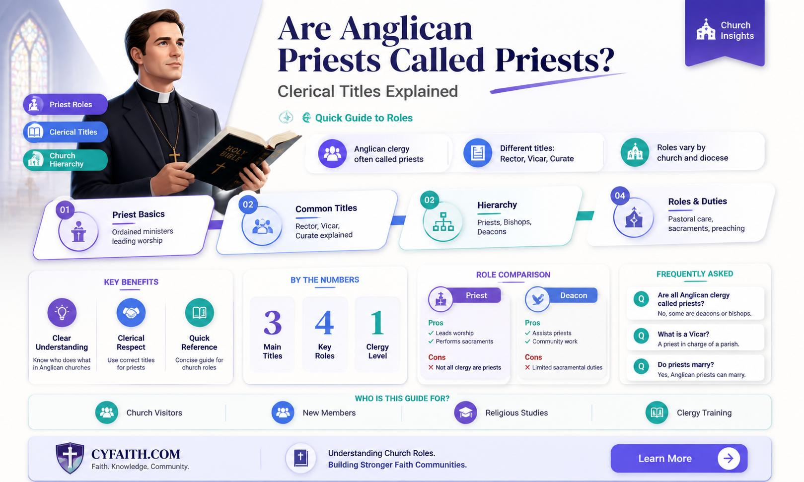are anglican priests called priets
