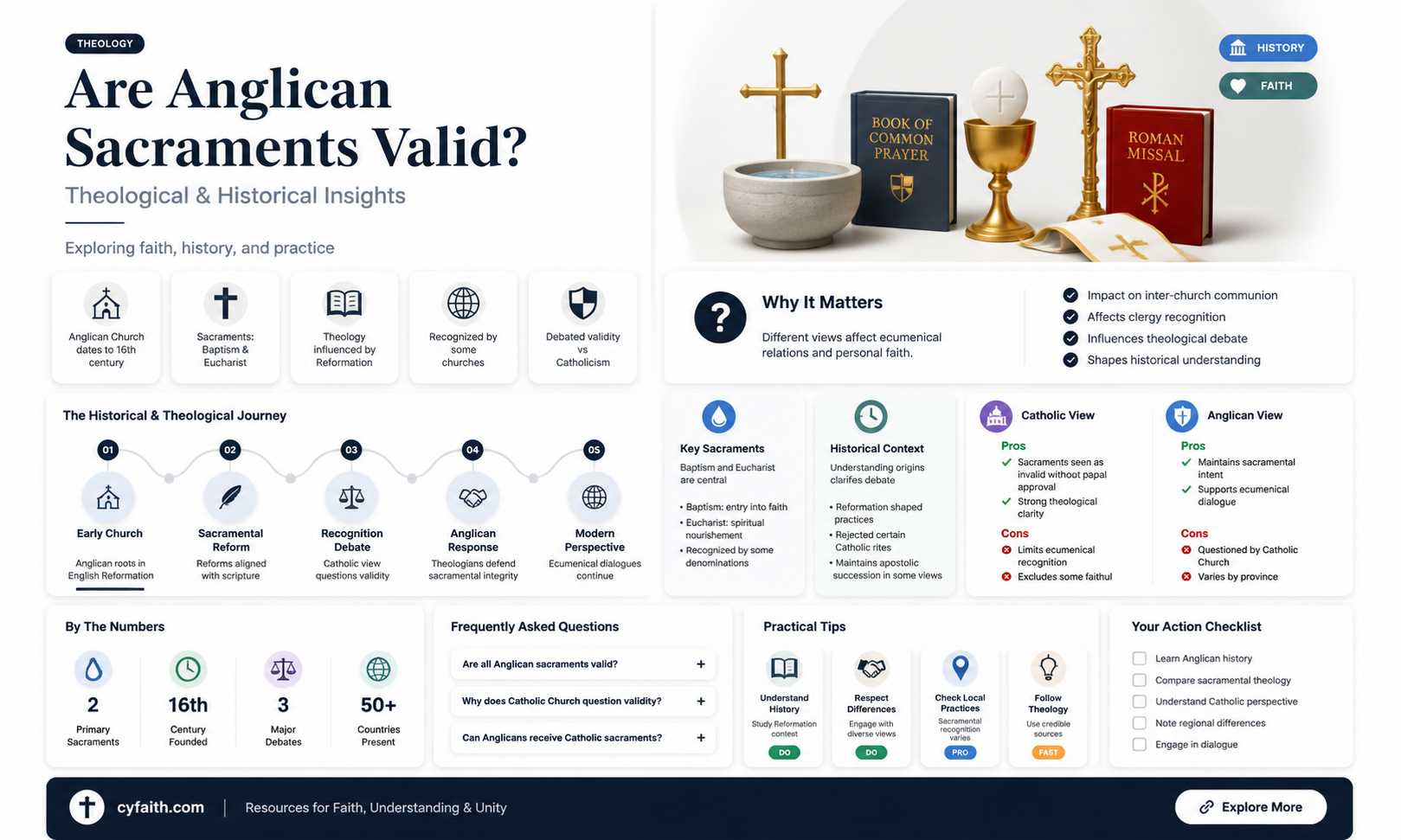 are anglican sacraments valid