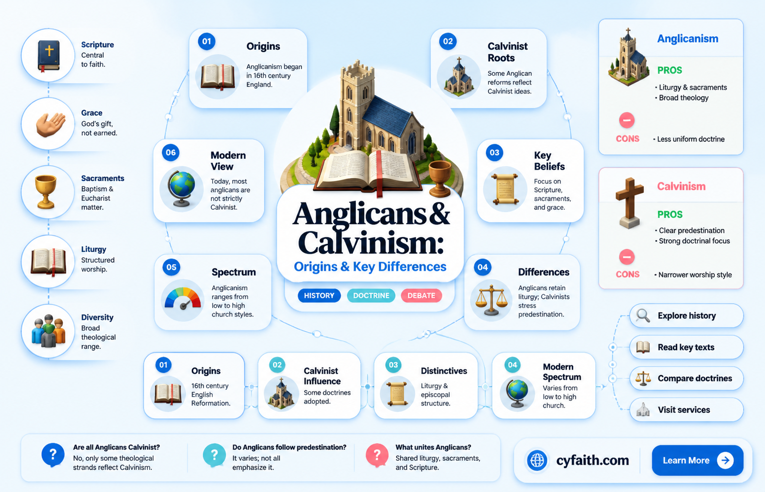 are anglicans calvinists
