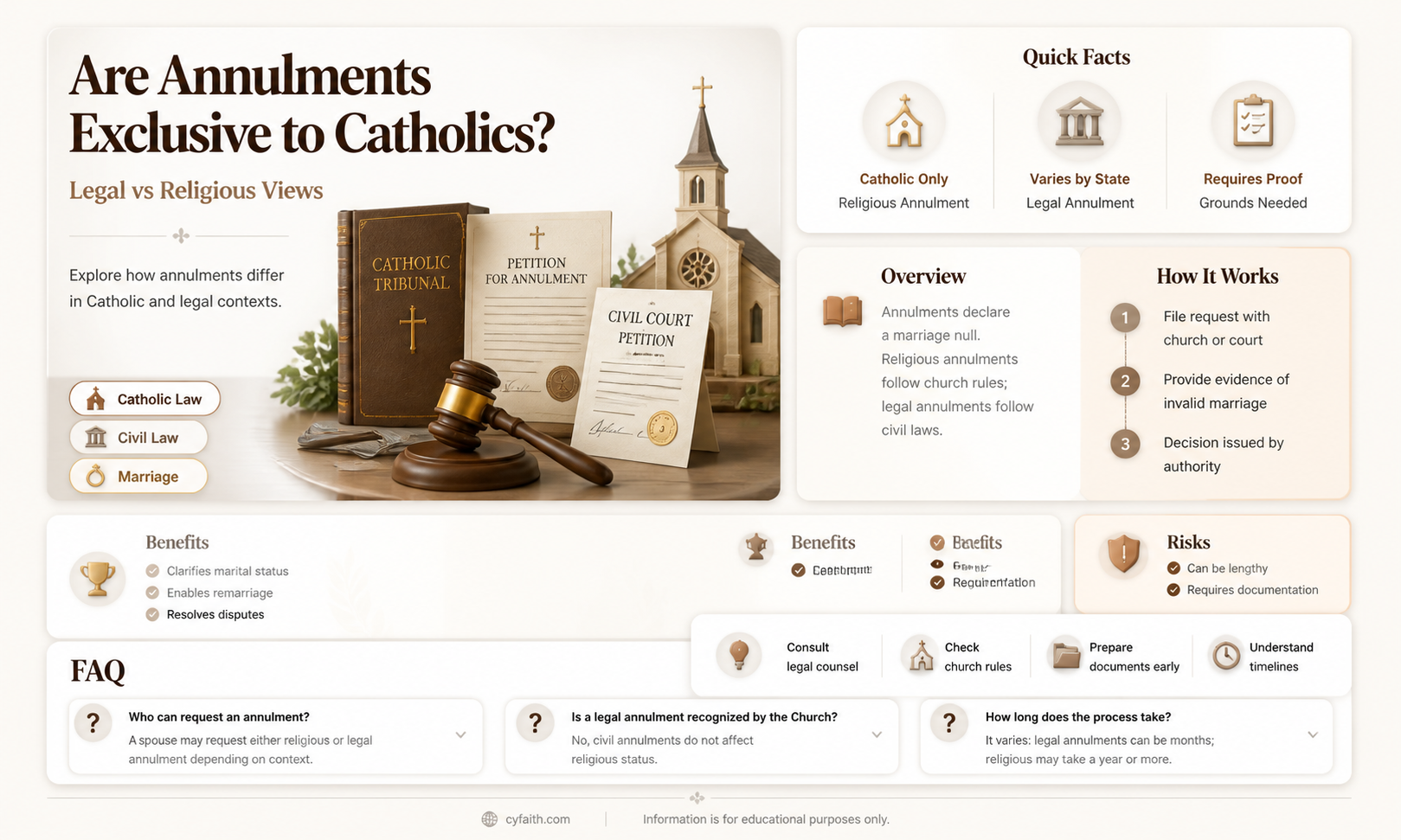 are annulments only for catholics