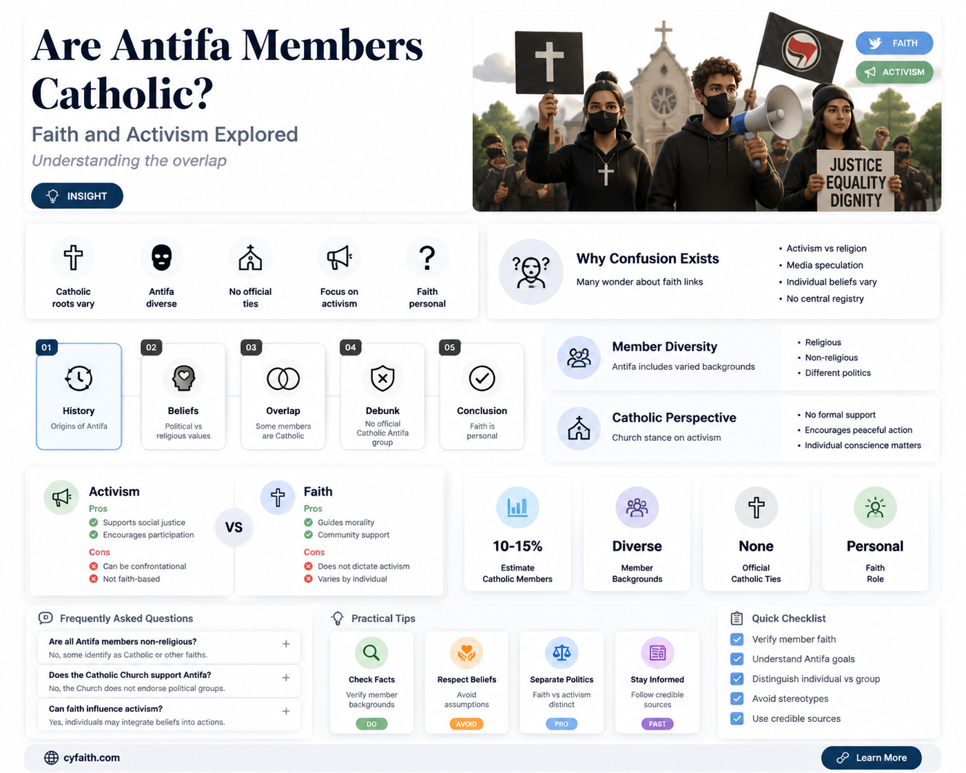 are antifa members catholic