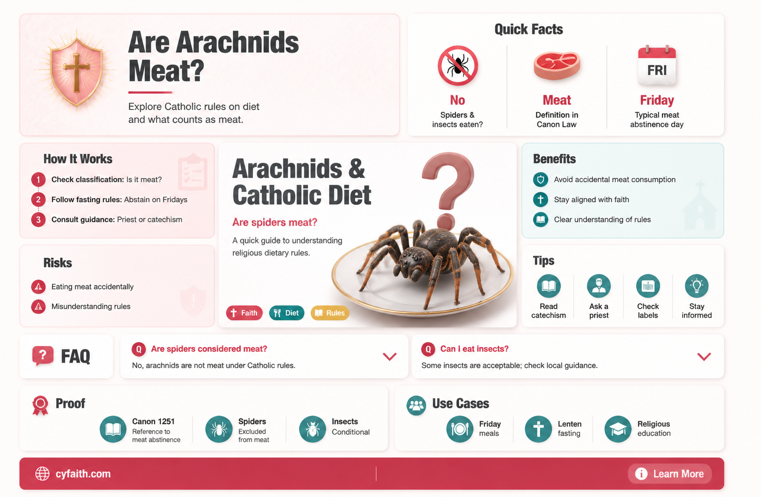 are arachnids considered meat catholic