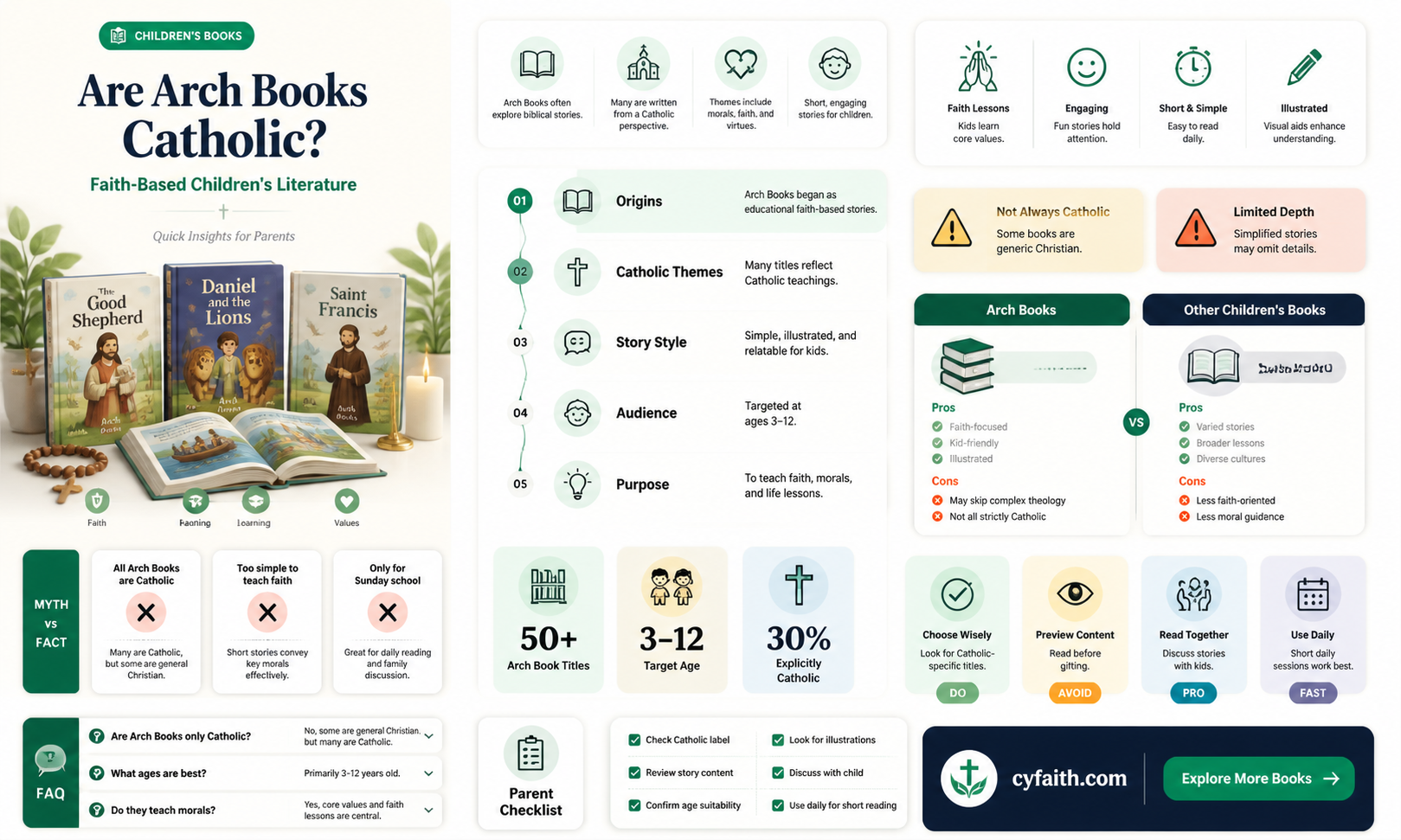 are arch books catholic
