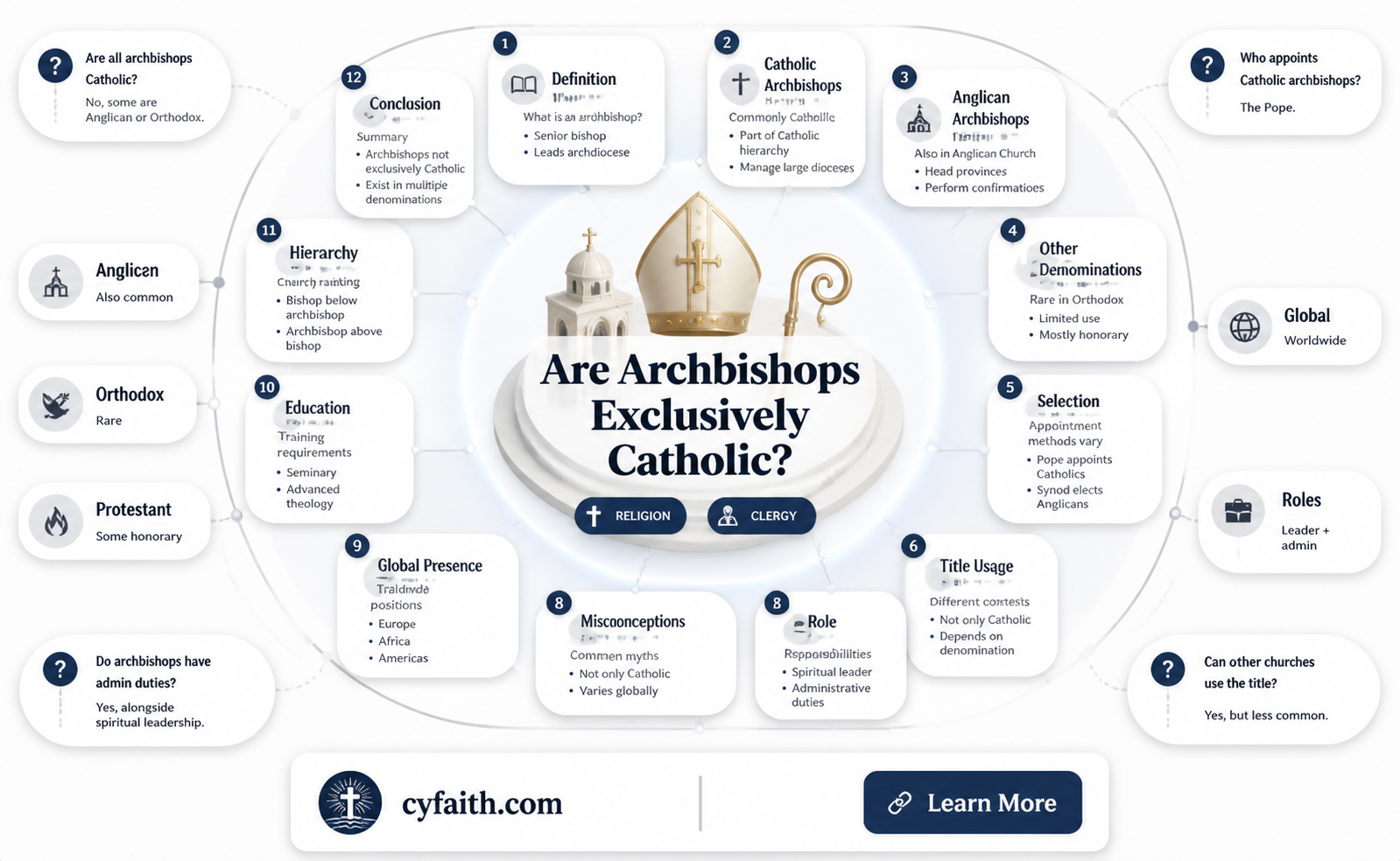 are archbishops catholic