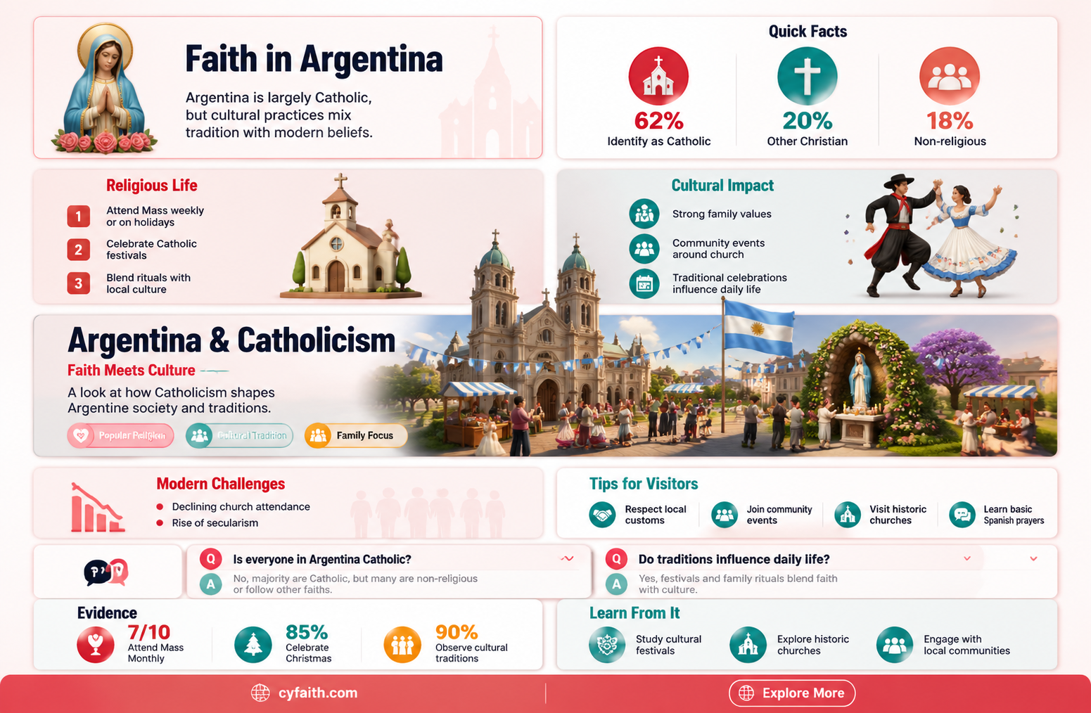 are argentinians catholic