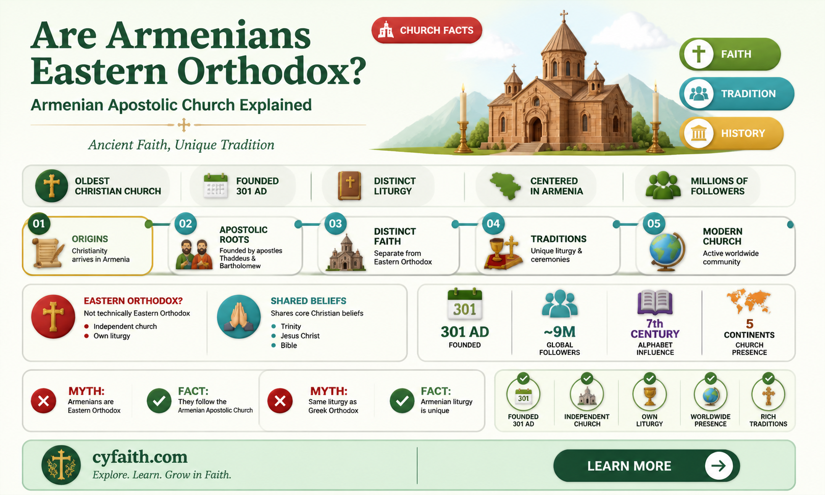 are armenians eastern orthodox