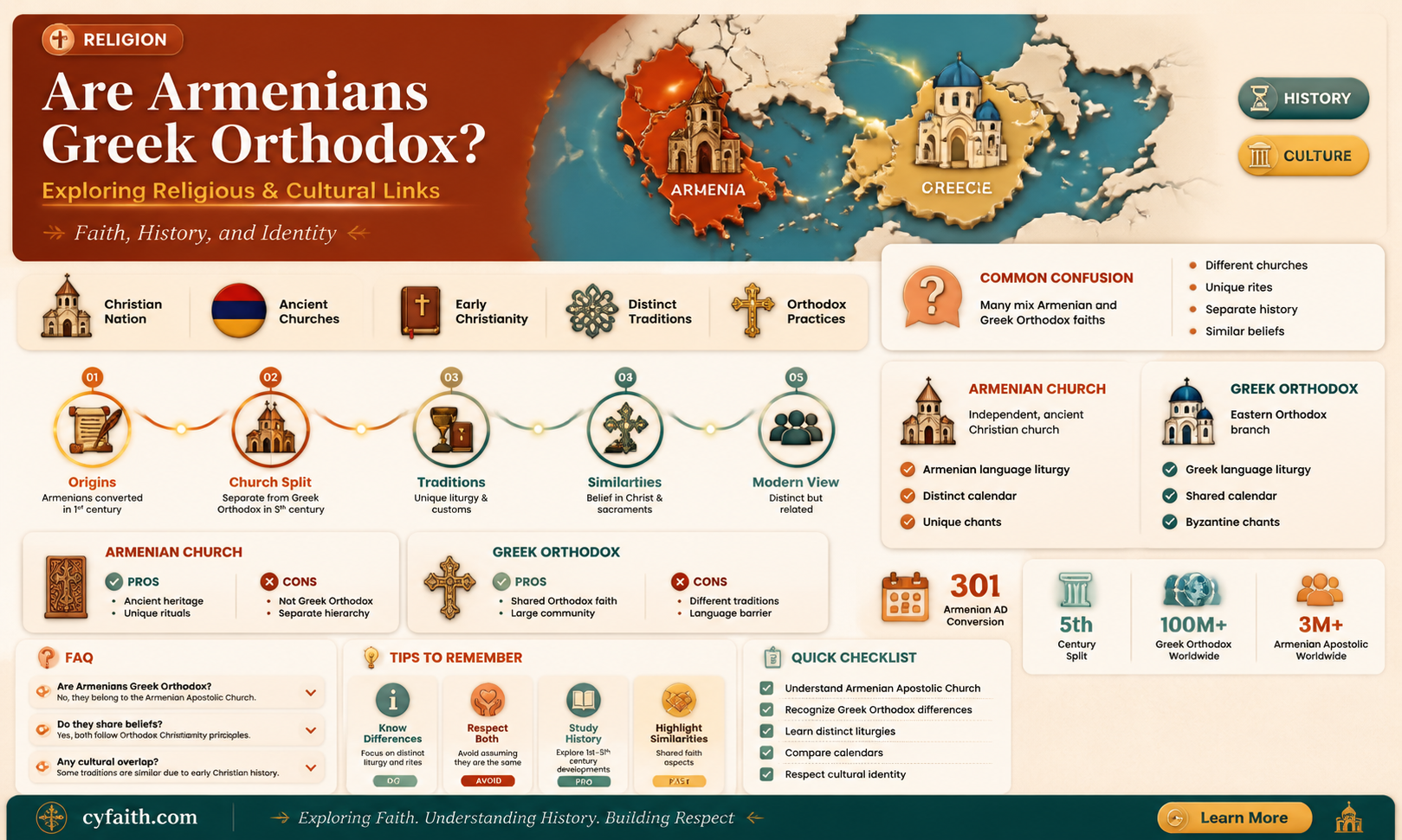 are armenians greek orthodox