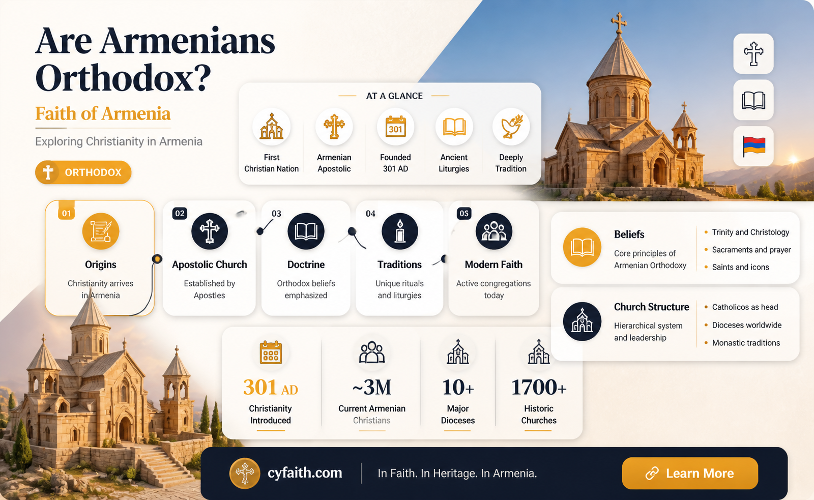 are armenians orthodox christian