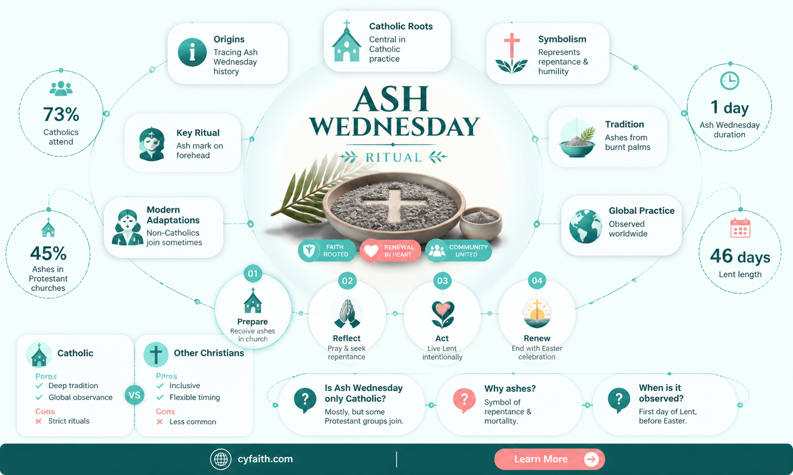 are ashes a catholic thing