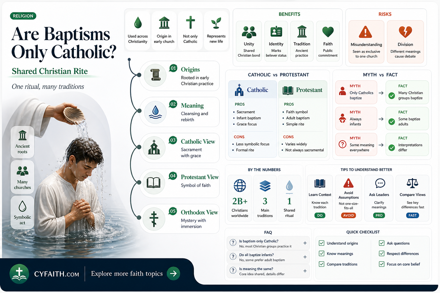 are baptisms catholic